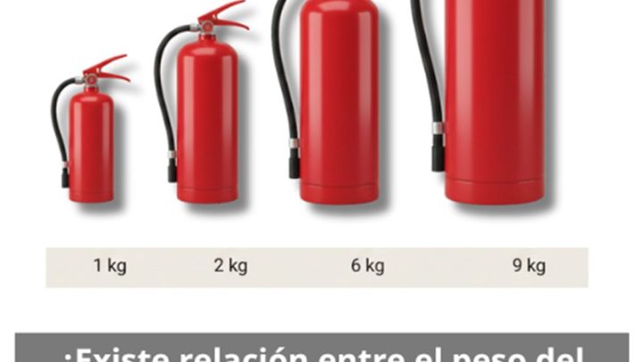 ¿Existe relación entre el peso del extintor y su eficacia? Análisis técnico del peso y su influencia en el rendimiento real.